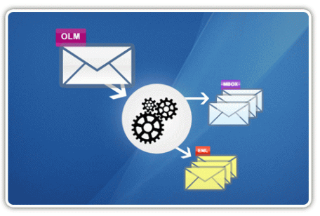 Convert OLM file to standard MBOX files or EML